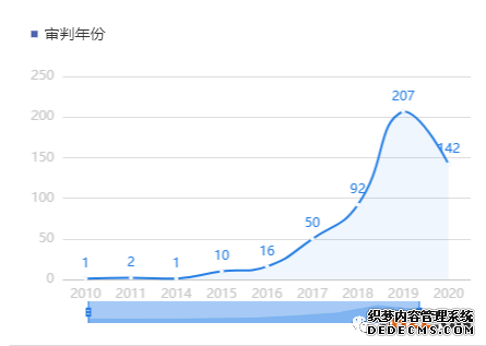 火眼金睛辨别撤三中的商标使用证据