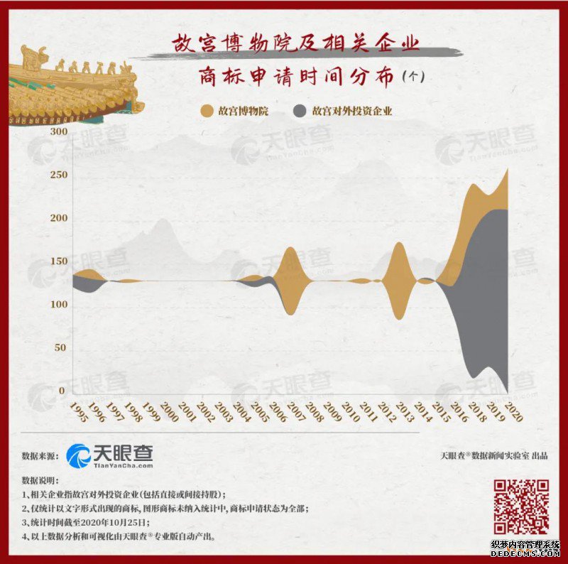 故宫的秘密：600年背后的1000个商标