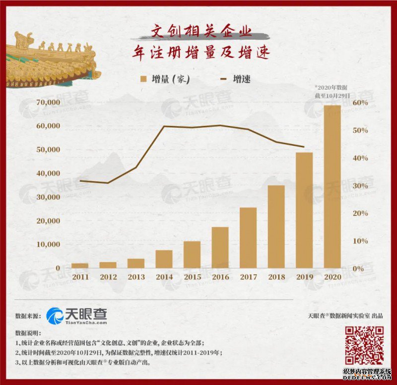 故宫的秘密：600年背后的1000个商标