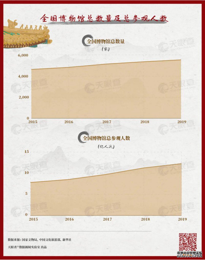 故宫的秘密：600年背后的1000个商标