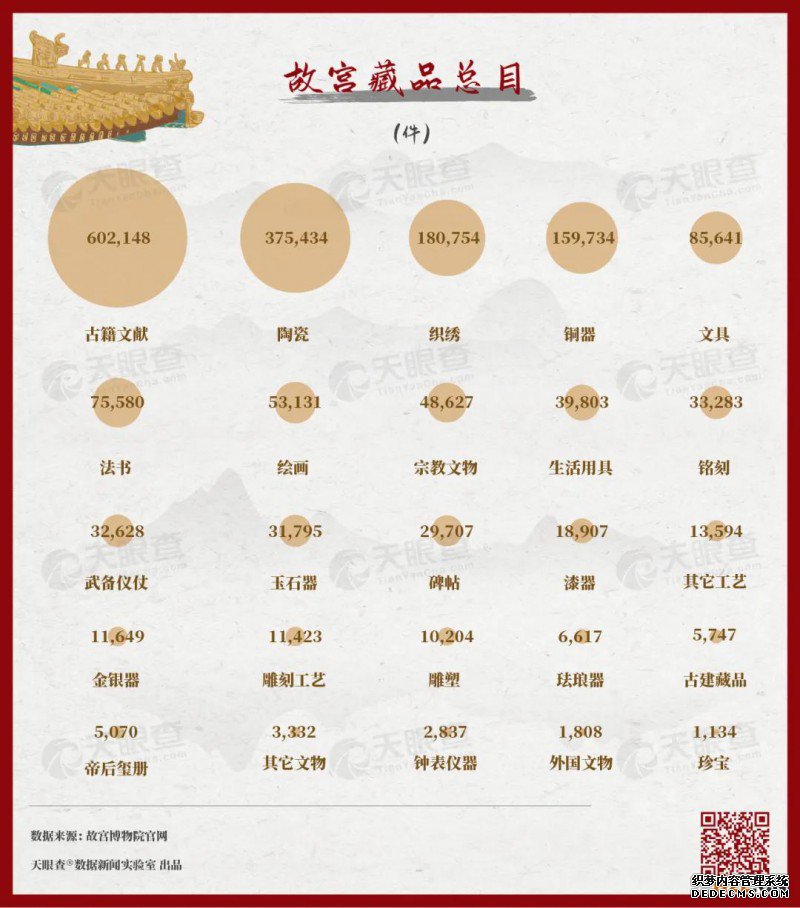 故宫的秘密：600年背后的1000个商标