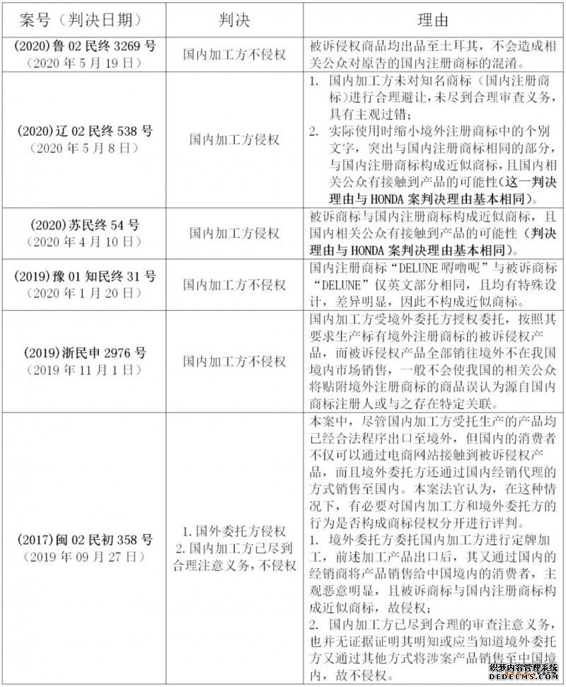 涉外定牌加工中的商标侵权风险及防范