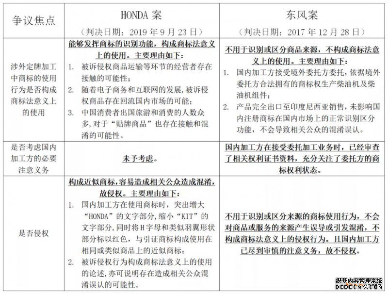 涉外定牌加工中的商标侵权风险及防范