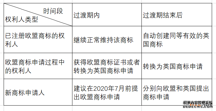 英国脱欧对欧盟商标和英国商标的影响