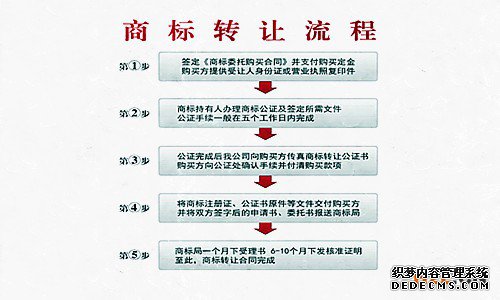 商标转让流程