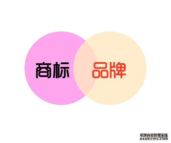 商标和品牌的区别