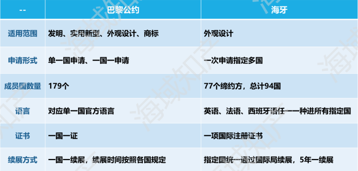 巴黎公约和海牙1.png