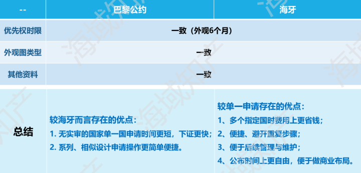 巴黎公约和海牙2.png