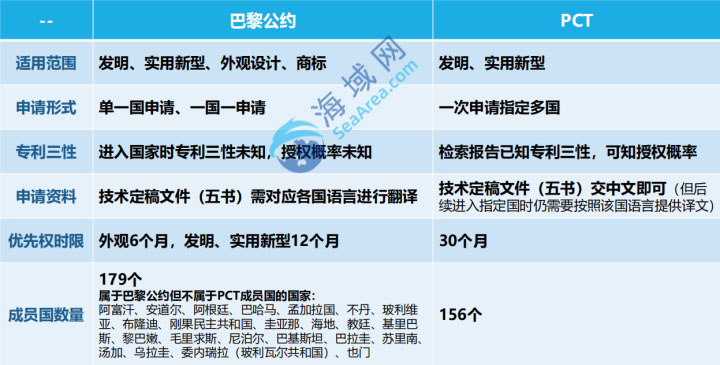 巴黎公约和PCT对比1水印.jpg