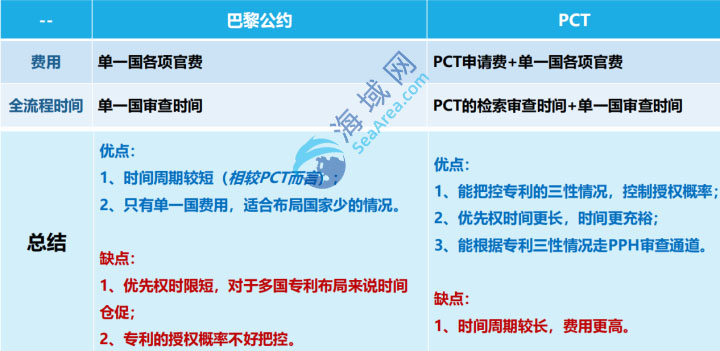 巴黎公约和PCT对比2水印.jpg