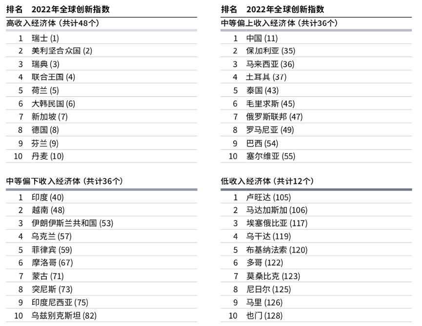 前十经济体.png
