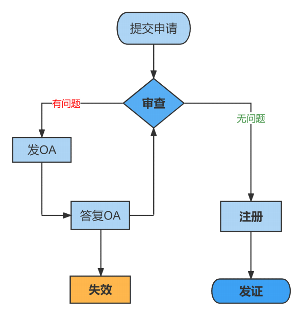 英国外观专利申请流程.png