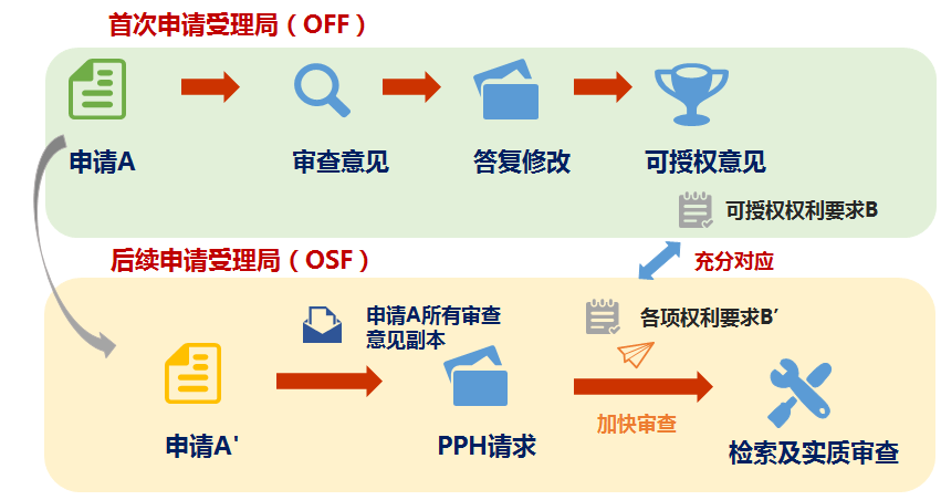 PPH流程图.png