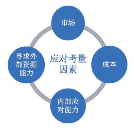 专利风险等级评估判断因素.jpg