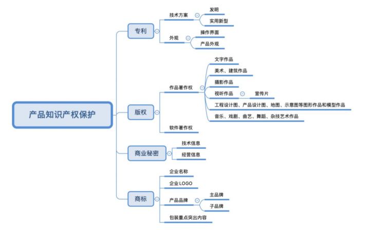 知识产权保护形式.jpg