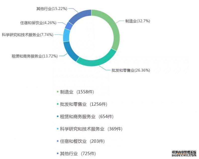 &ldquo;借鸡生蛋&rdquo;可行否？&mdash;&mdash;简评借用注册商标申请企业名称