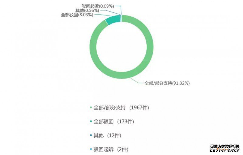 &ldquo;借鸡生蛋&rdquo;可行否？&mdash;&mdash;简评借用注册商标申请企业名称