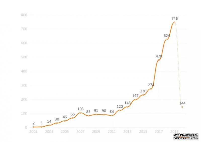 &ldquo;借鸡生蛋&rdquo;可行否？&mdash;&mdash;简评借用注册商标申请企业名称