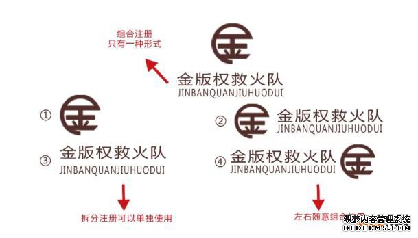 商标申请成功的小技能get√