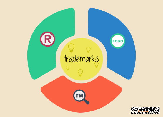 美国商标注册 美国商标注册