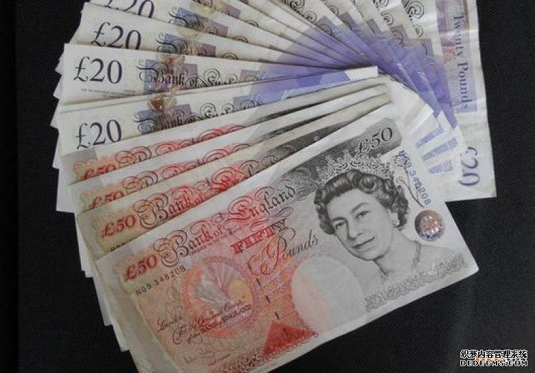 英国商标注册申请费用是多少钱？