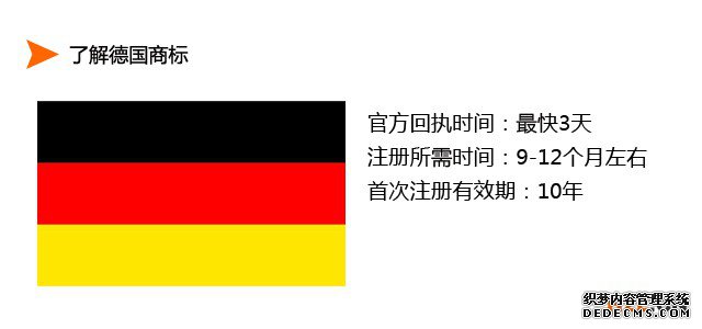 申请德国商标注册应该注意什么？