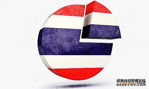 泰国商标注册有哪些标记不能申请？