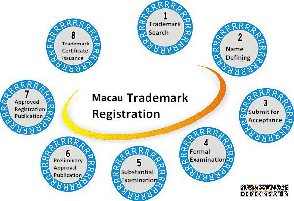 澳门商标注册 澳门商标注册