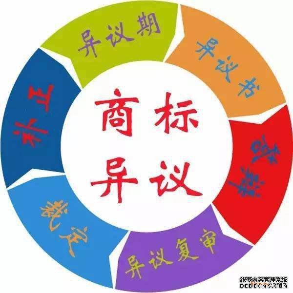 商标异议 商标异议