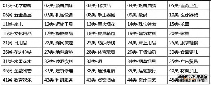 商标分类 商标分类