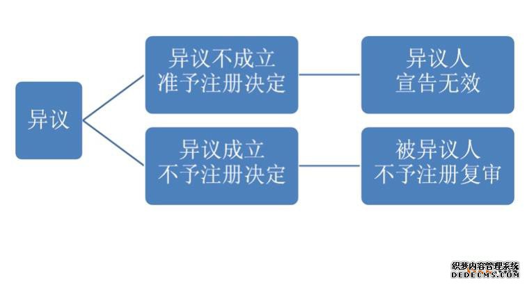 申请新西兰商标注册需要准备的材料有哪些 申请新西兰商标注册需要准备的材料有哪些