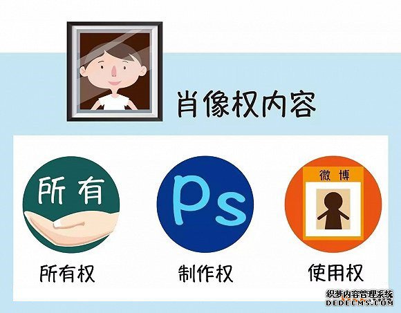 申请商标注册的时候不可忽视的几个他人权利