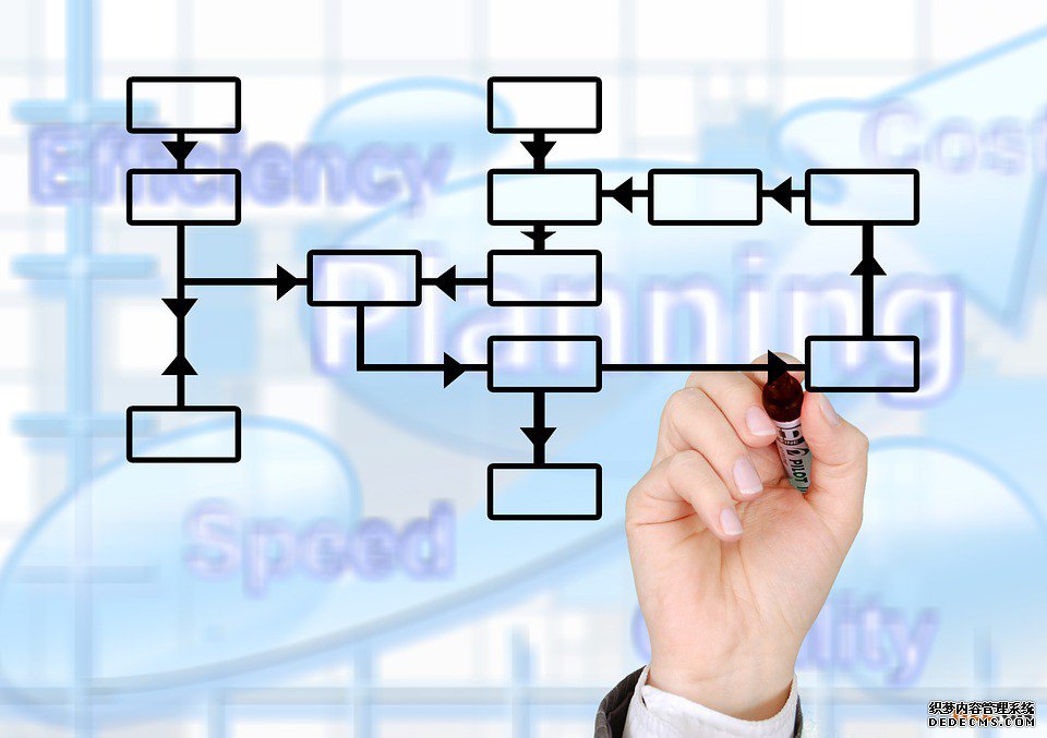 申请商标注册 申请商标注册