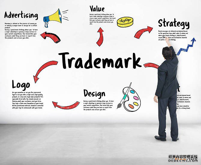 第35类商标的重要性